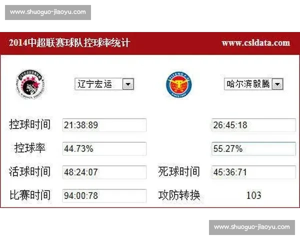 广州恒大主场迎战辽宁宏运中超焦点对决看点全解析赛前前瞻与走势